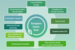 Europoslanci schválili reformy, které podpoří rozvoj OZE a zeleného vodíku
