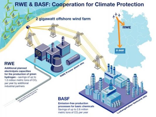 Zelená energie a inovativní technologie promění BASF v bezemisní průmyslový podnik