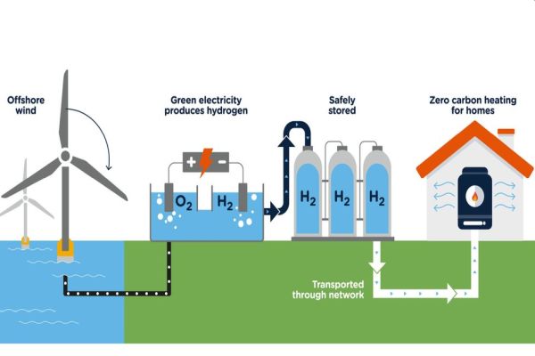 Hydrogen Eagle: PKN Orlen plánuje postavit v ČR, Polsku a na Slovensku síť vodíkových center s využitím zelené energie