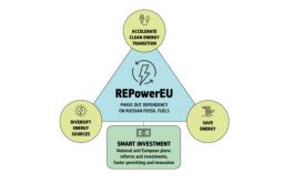 REPower EU: FVE na každou střechu, zrychlené povolování a boom zeleného vodíku