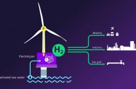 8 miliard: Stát oznámil novou výzvu na podporu vodíkových aplikací