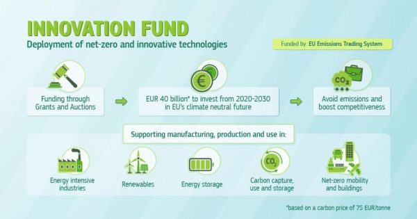 Jak získat dotace z Inovačního fondu EU?