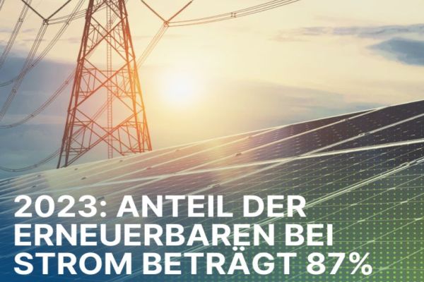 Díky boomu fotovoltaiky se v Rakousku vyrábí více než 87 % elektřiny z OZE